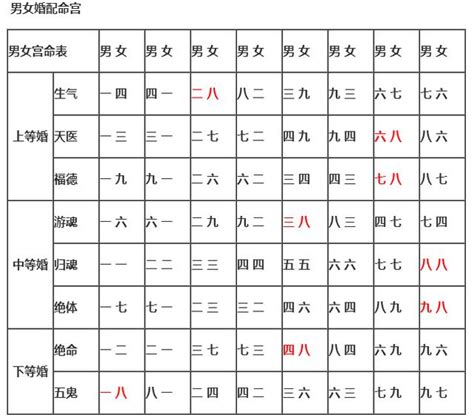 男女婚配|免費男女合婚算命，男女合婚八字相配，三元命宮八字婚配算命免。